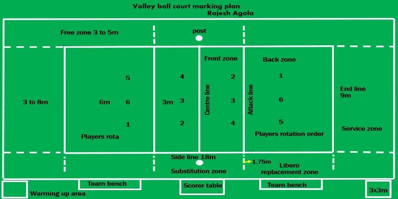 Kích thước sân bóng chuyền tăng độ kịch tính